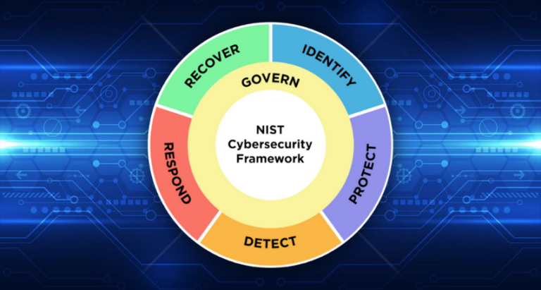 NIST CSF 2.0 – Why the Addition of GOVERN is Critical to Addressing ...